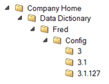 Data dictionary Configuration
folder