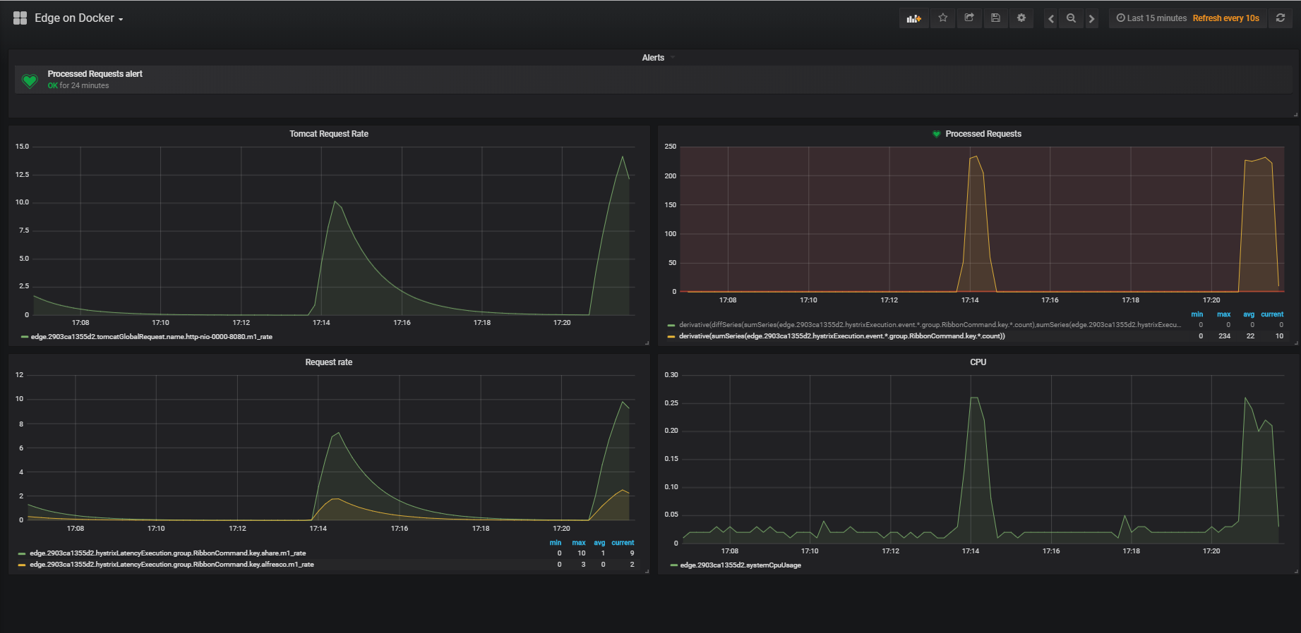 Grafana