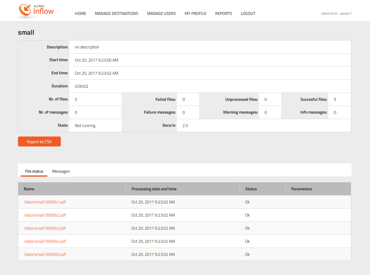 Overview of the cycles