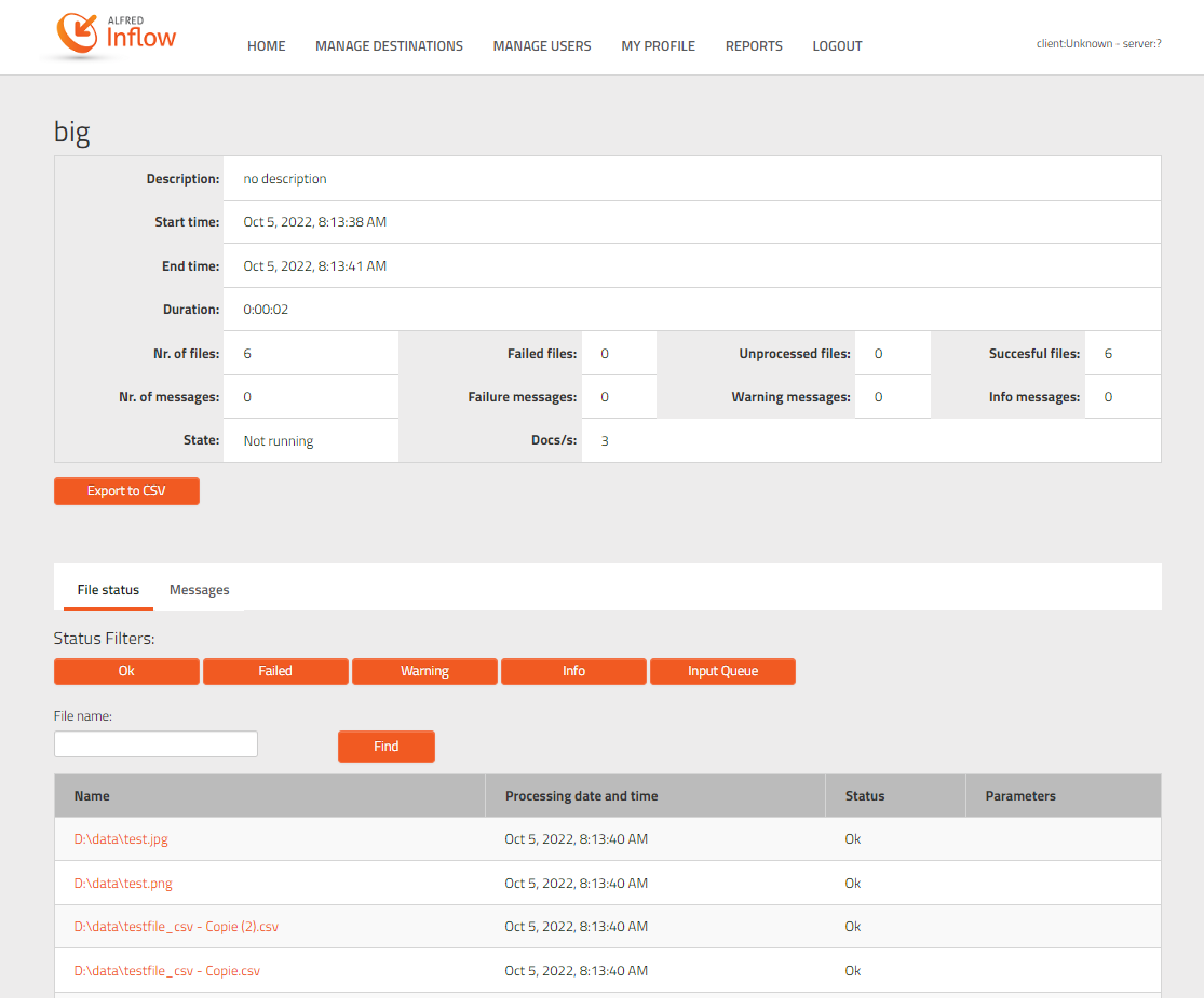 Overview of the cycles