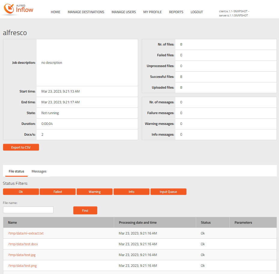 Overview of the cycles